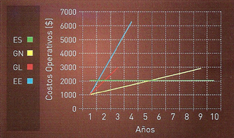 Calefones Solares Fiasa