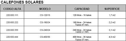 calefones solares fiasa